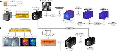 A Self-Supervised Deep Learning Reconstruction for Shortening the Breathhold and Acquisition Window in Cardiac Magnetic Resonance Fingerprinting